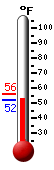 Currently: 84.6, Max: 86.8, Min: 63.1